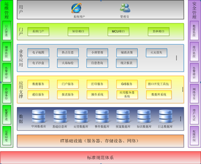 联信永益森林防火应急指挥系统解决方案_软件产品网