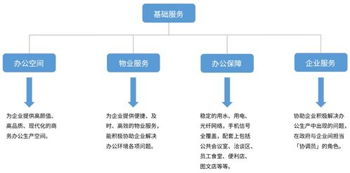 高新东区 北方光谷 幸福连城 国际激光谷 缘何吸引众多企业争相入园